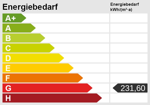 + GROßES GRUNDSTÜCK + TOP LAGE + HAUS MIT ARBEITSBEDARF +